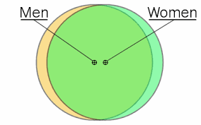 venn